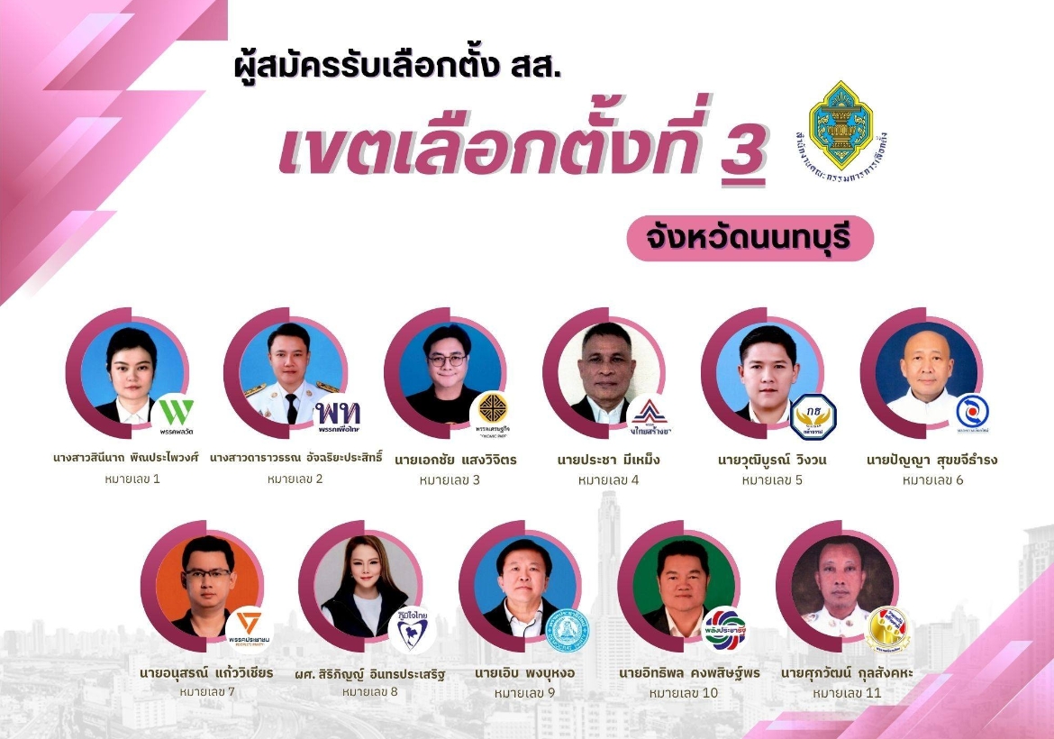 รายชื่อผู้สมัครรับเลือกตั้ง ส.ส. เขตเลือกตั้งที่ 3 : อำเภอบางกรวย จังหวัดนนทบุรี ซึ่งครอบคลุมพื้นที่ในเขตเทศบาลเมืองบางกรวย อำเภอบางกรวย